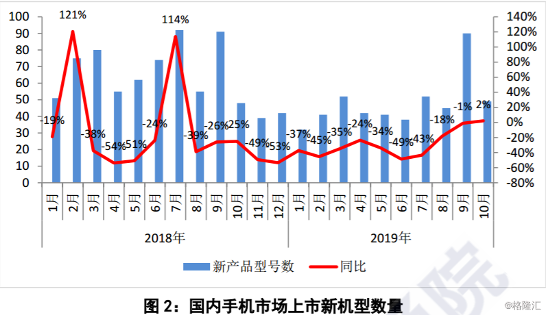 上海手機市場多維探析，最新行情與走勢分析