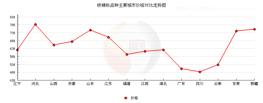 最新鐵精粉價(jià)格動(dòng)態(tài)飆升，市場(chǎng)走勢(shì)分析！