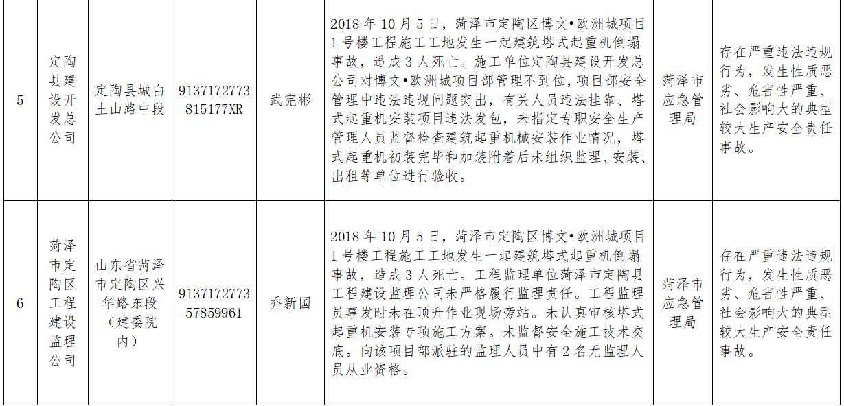 菏澤公共租賃住房最新進展及動態(tài)更新