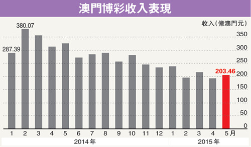 ＂2025今晚澳門走勢圖最新＂的：案例實證分析_酷炫版2.18