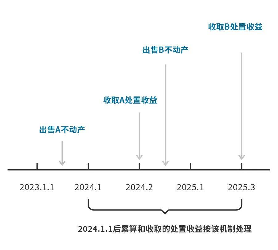 ＂2025年管家婆一肖中特＂的：實時異文說明法_理財版6.55