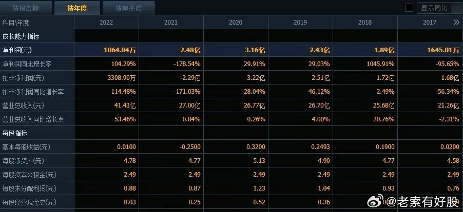 ＂2025新奧免費看的資料＂的：數據導向計劃_神秘版1.95