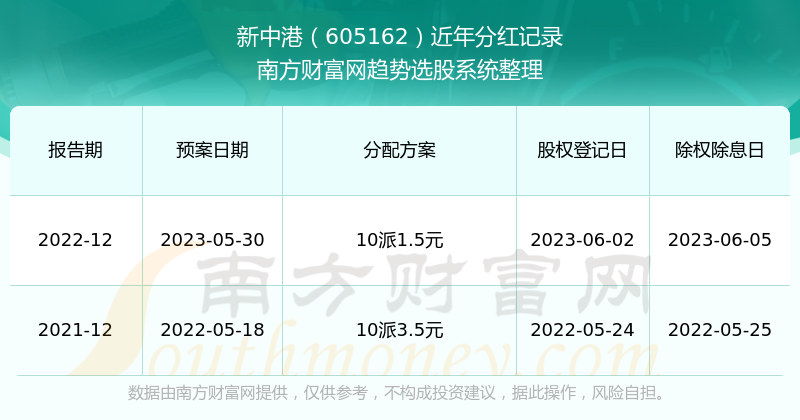 ＂2025新澳精準資料大全＂的：數據獲取方案_智慧版6.30