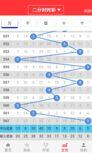 ＂2025新澳門天天開好彩大全37b＂的：實踐數據分析評估_動感版6.69