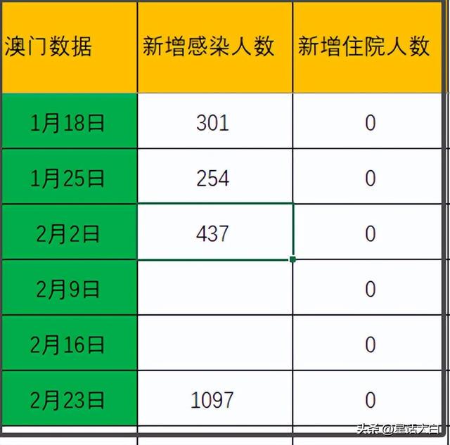 ＂2025澳門天天六開彩免費香港＂的：實證分析細明數據_模塊版2.3