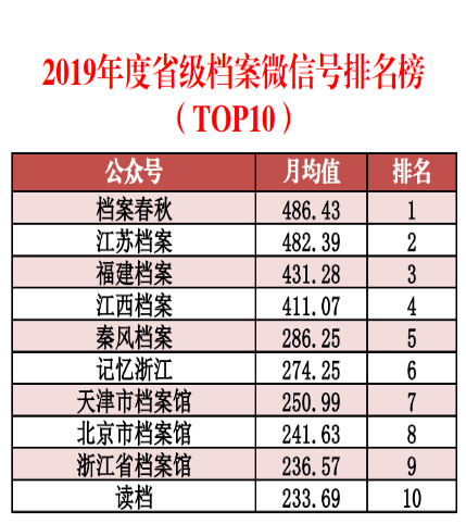 ＂62827cσm澳彩資料查詢優勢頭數＂的：統計數據詳解說明_數線程版1.70