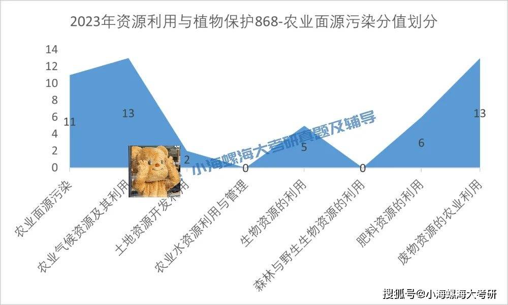 ＂今晚9點30開什么生肖明 2025＂的：數據科學解析說明_1440p8.68
