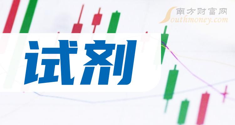 試劑上市公司市場(chǎng)現(xiàn)狀分析與個(gè)人觀點(diǎn)解讀