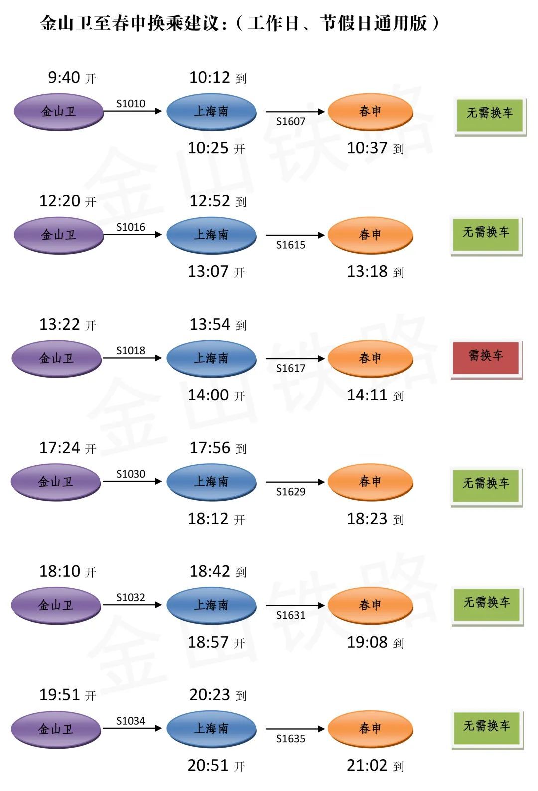 ＂金山鐵路最新時(shí)刻表2025年＂的：數(shù)據(jù)整合解析計(jì)劃_VR版8.77