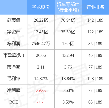 圣龍股票行情分析及操作指南