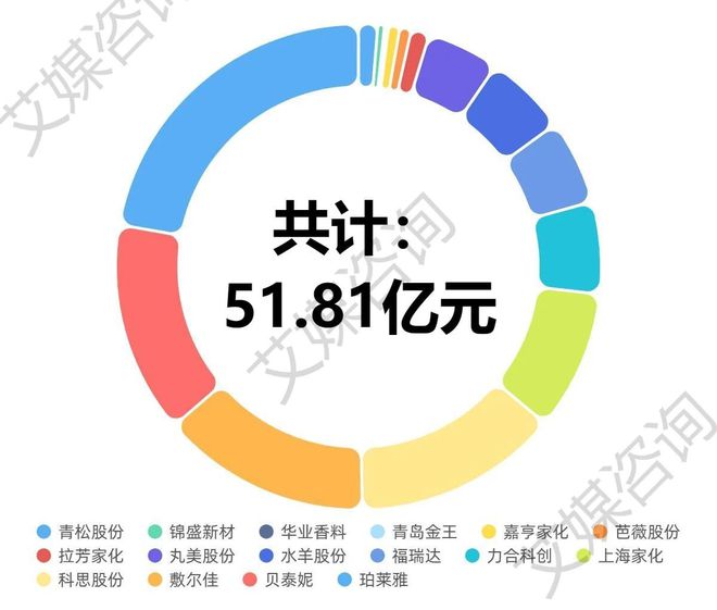 中國化妝品上市公司，入門指南與探索