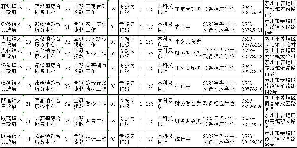 姜堰最新職位招聘啟事，科技革新引領(lǐng)招聘新紀(jì)元
