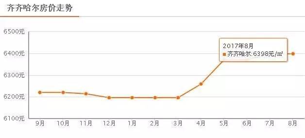 開魯縣房價行情深度解析