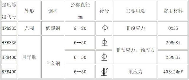 鋼筋符號與自然美景的交融之旅