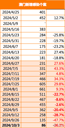 2025年新澳門正版免費大全,高速響應(yīng)計劃執(zhí)行_并發(fā)版40.486
