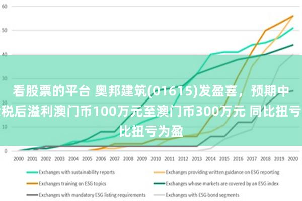 2025年澳門歷史記錄,深究數據應用策略_數線程版52.201
