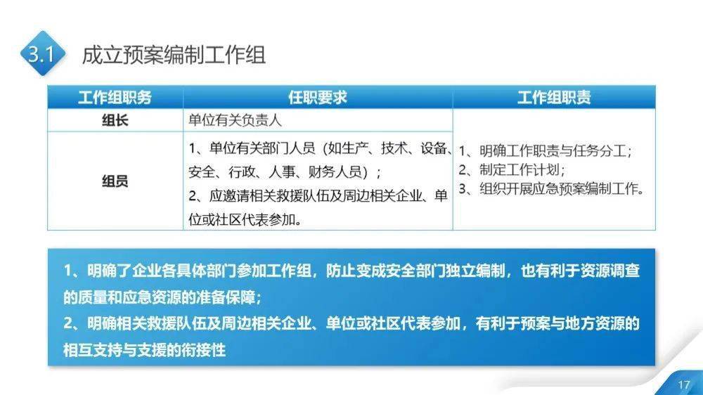 輕質(zhì)建筑材料制造 第88頁