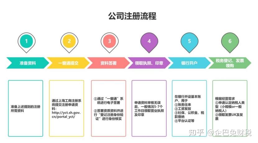 2025新奧正版資料免費,決策過程資料_文化版9.289