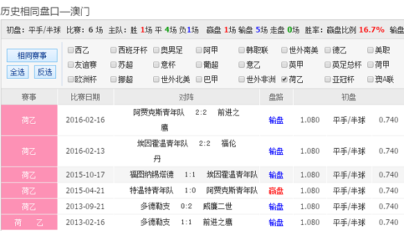 2025澳彩管家婆資料傳真,釋意性描述解_零售版14.191