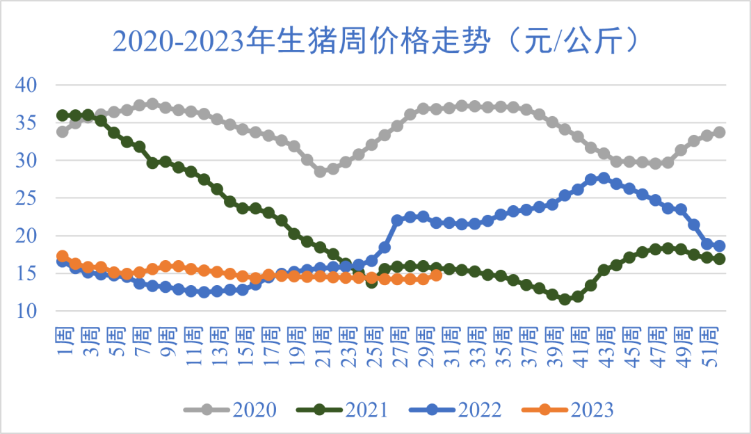 中國生豬價格行情預測，探尋特色小店與生豬市場走勢分析
