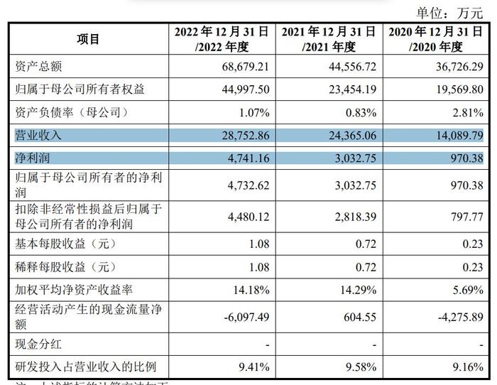 2025香港港六開獎記錄,創新計劃制定_知曉版69.797
