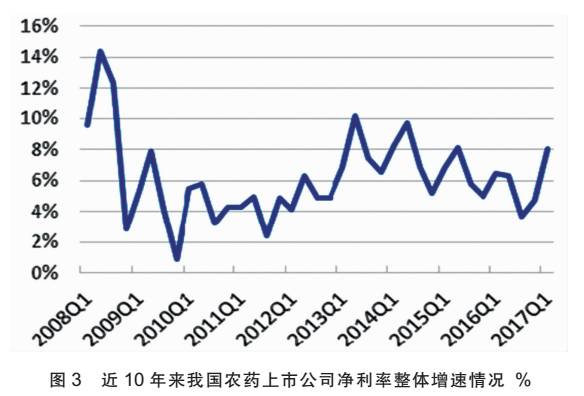 新一代智能農藥行情系統，科技引領綠色革命，護航農業未來騰飛！