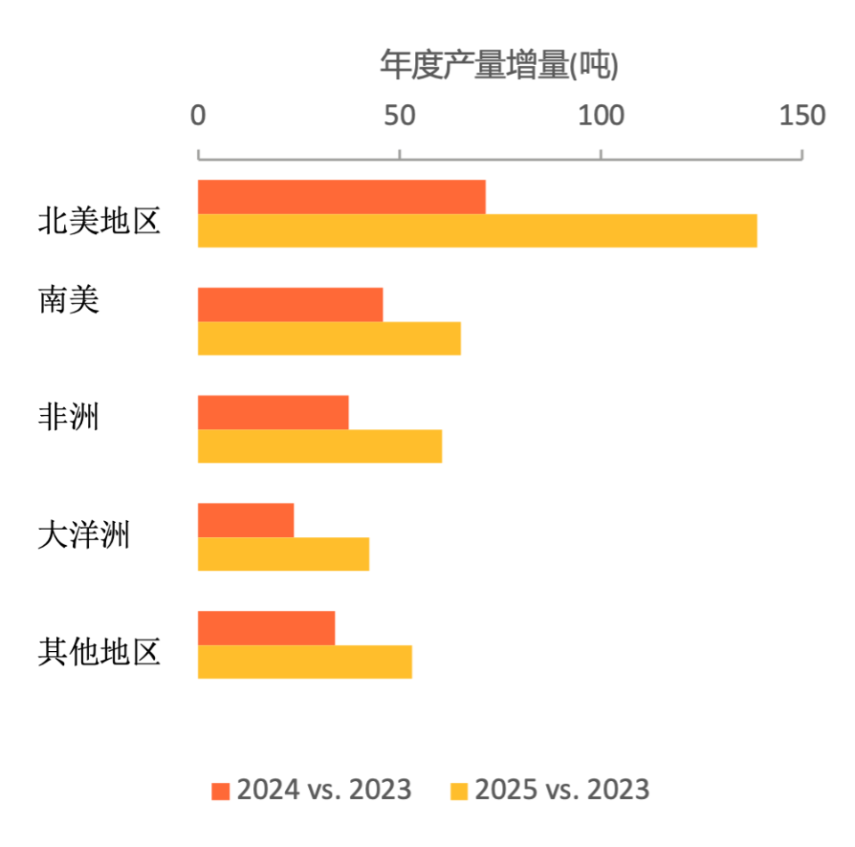 新澳門2025年正版免費公開,全面數據分析_原型版5.332