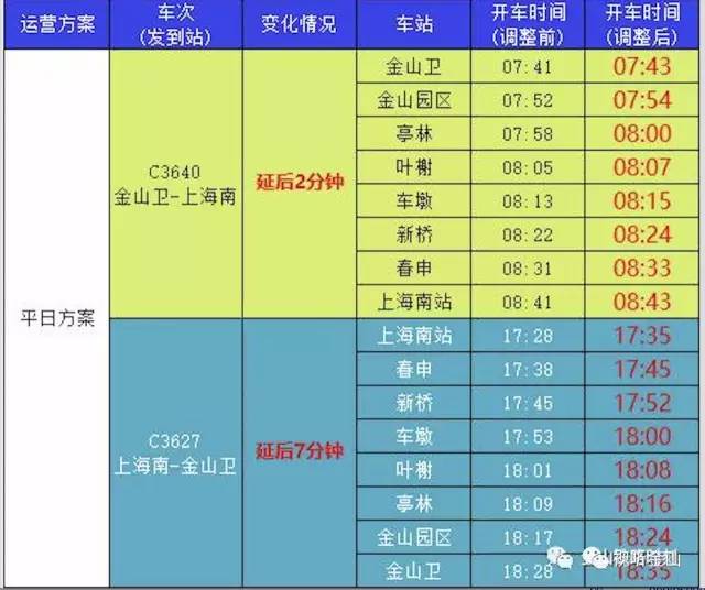 金山鐵路最新時刻表2025年,快速實施解答研究_網頁版68.898