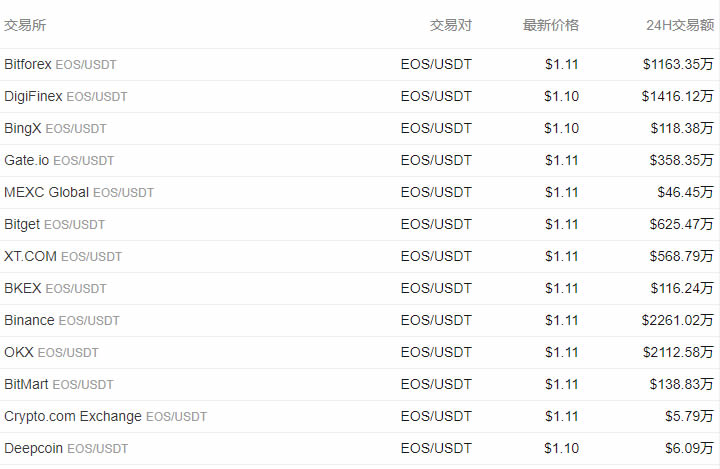 eos幣今日價格,EOS幣今日價格，變化、學習與自信的力量