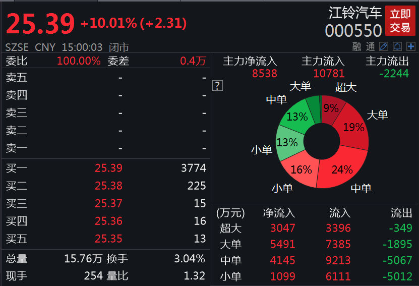 江鈴股票今日行情深度解析??