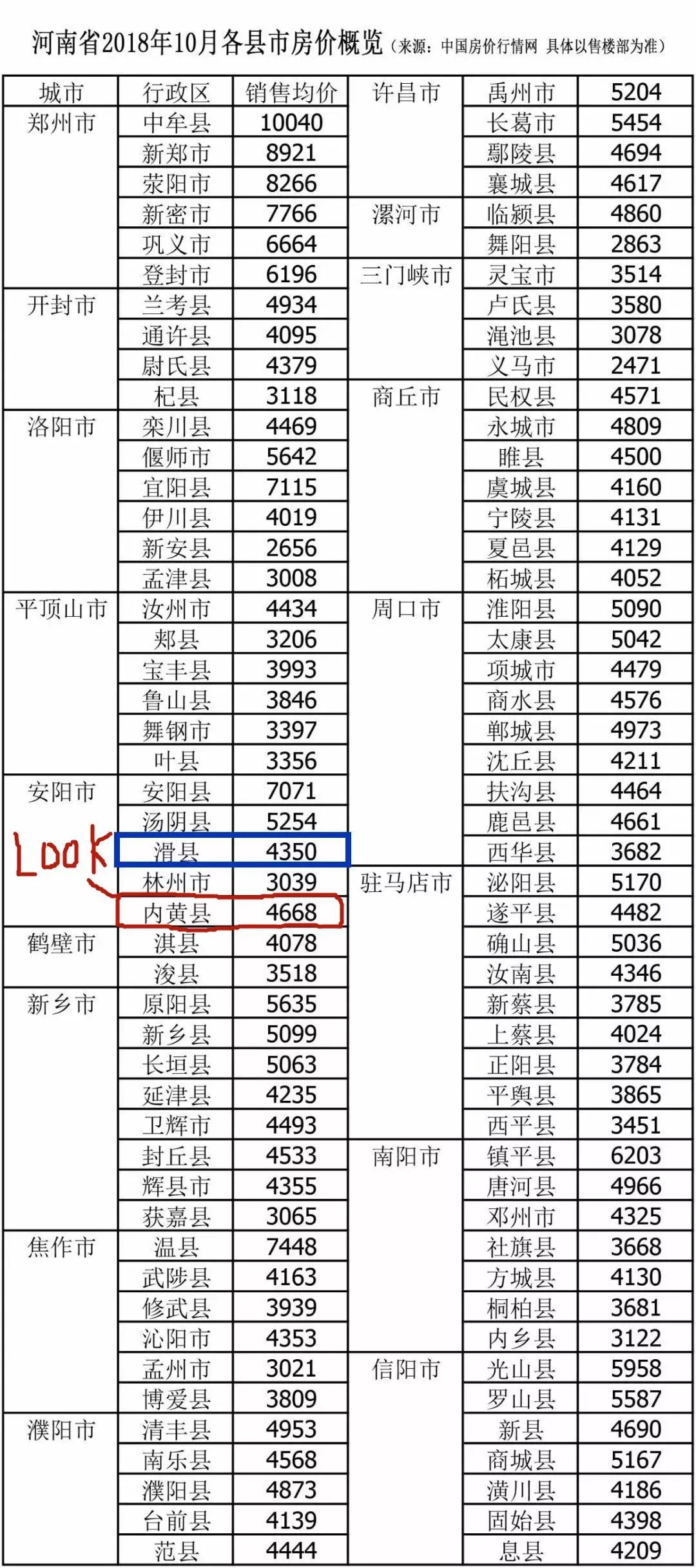 鹿邑新開盤房價揭曉，科技重塑居住夢想，未來生活觸手可及新篇章開啟