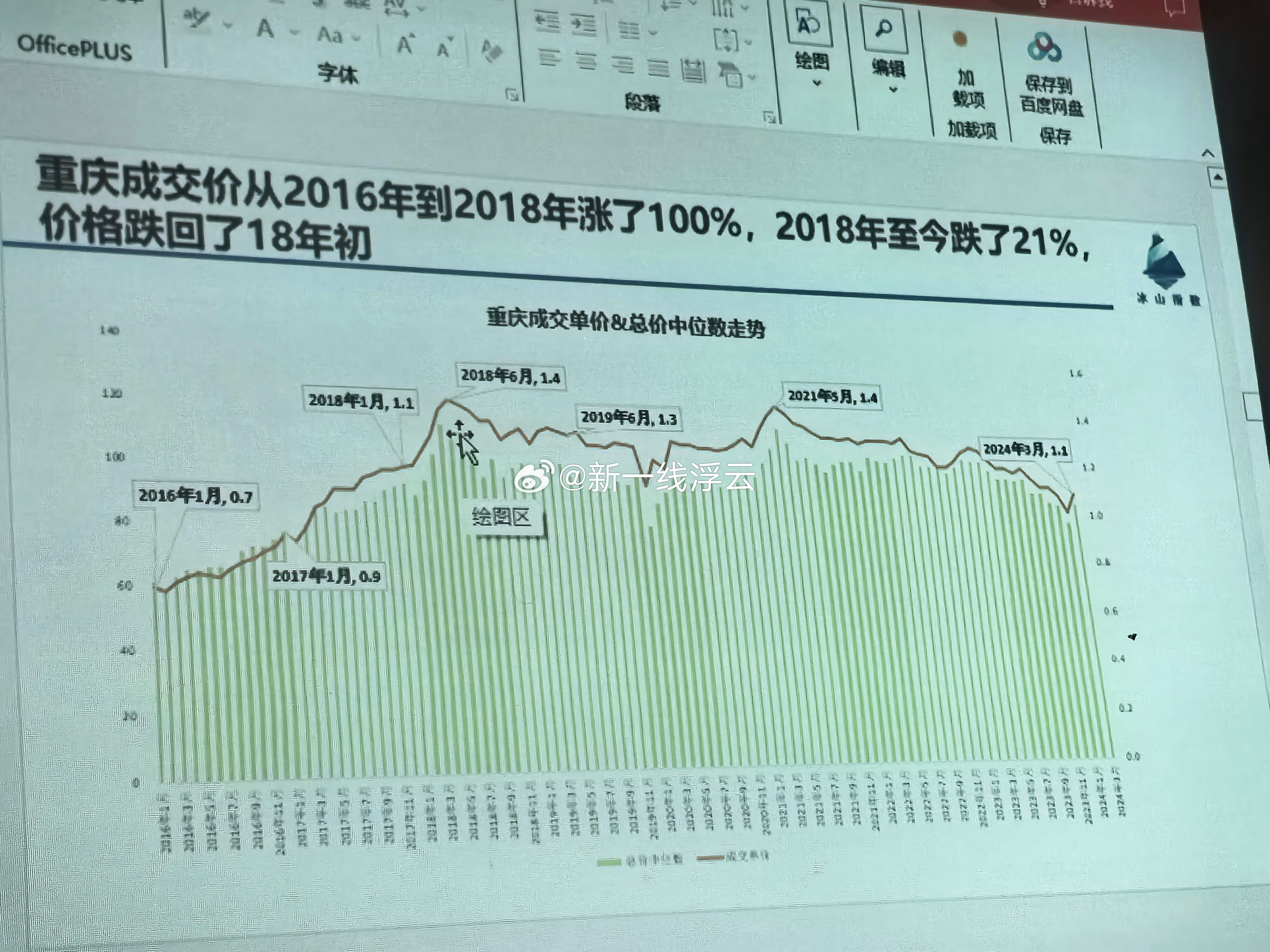 重慶樓市調控最新動態與科技創新重塑城市天際線
