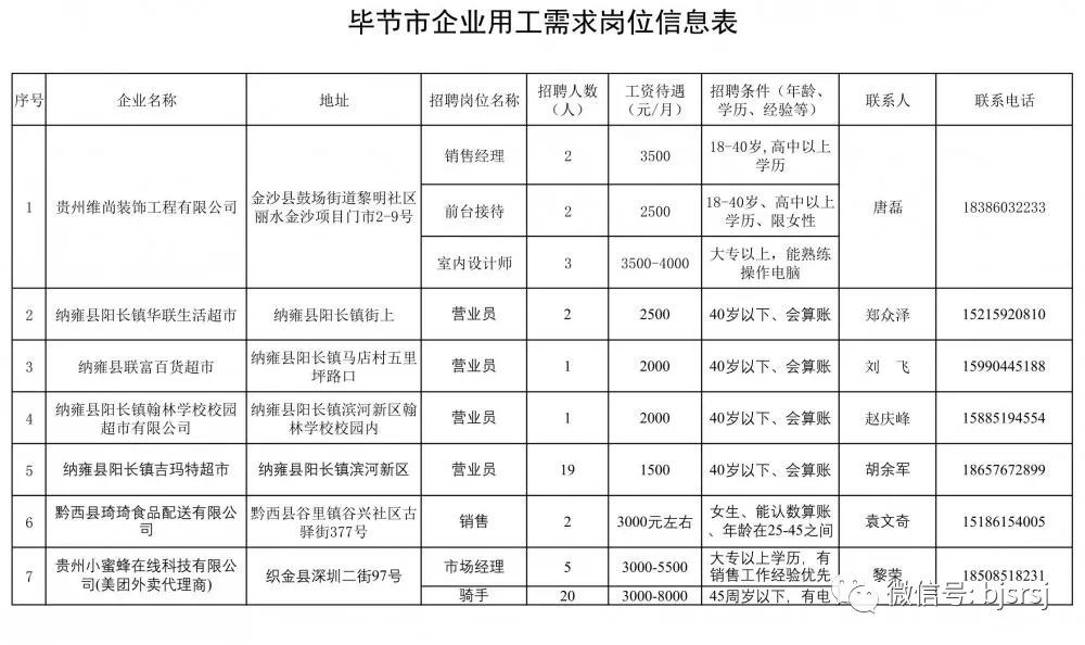 畢節招聘網最新招聘58，時代脈搏與人才舞臺的交匯點
