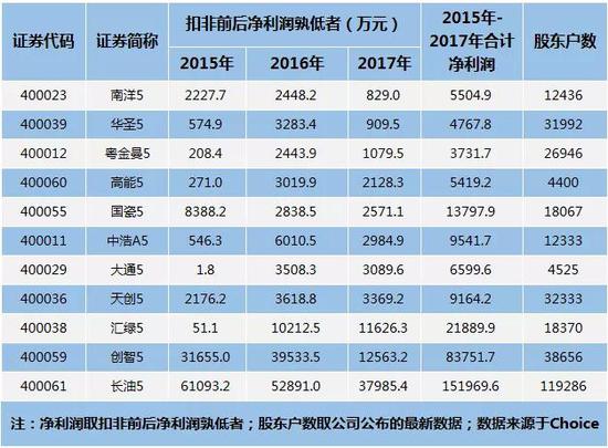 老三板重新上市條件,老三板重新上市條件——一場關于友情與陪伴的溫馨故事