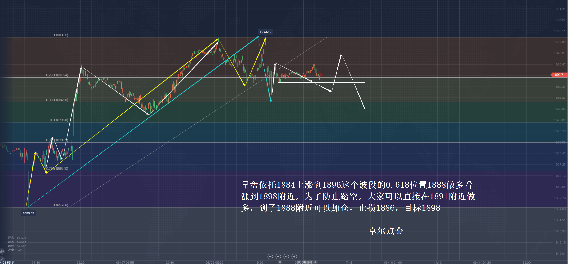 今日黃金行情解析，友情與黃金的溫馨篇章