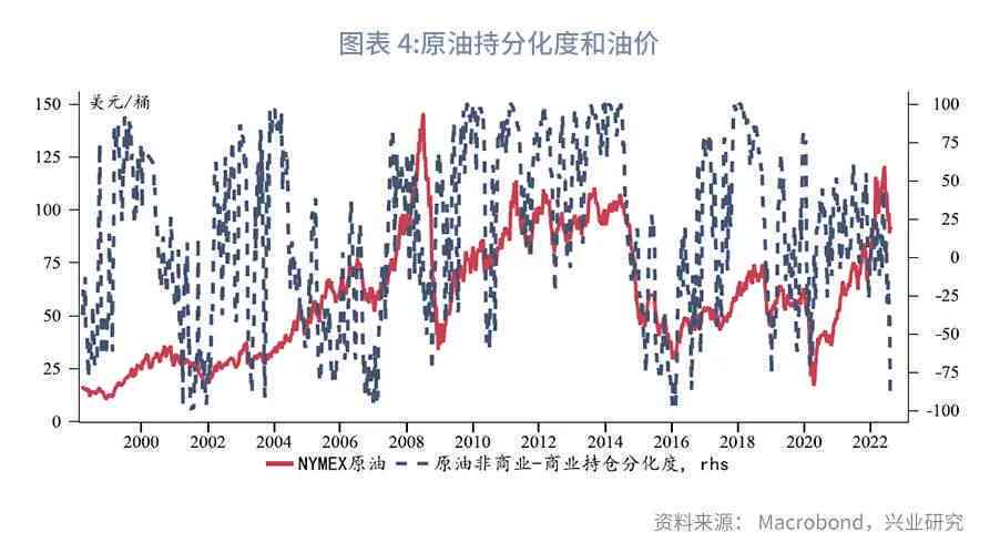 72小時原油價格動態走勢圖，揭示油價波動背后的故事與陪伴的溫馨時光