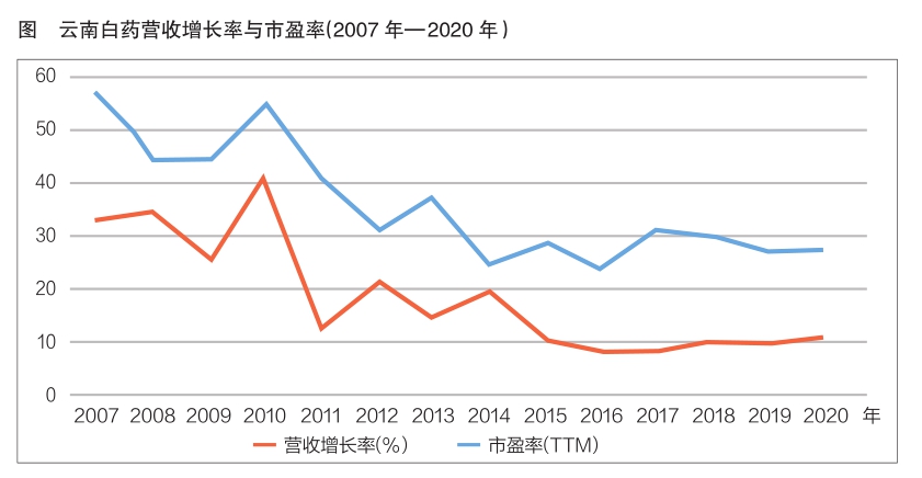 云南藥業股票,云南藥業股票投資指南