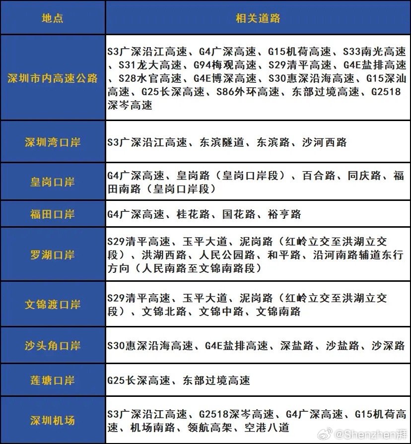 深圳限行時間新篇章，2025年新規展望