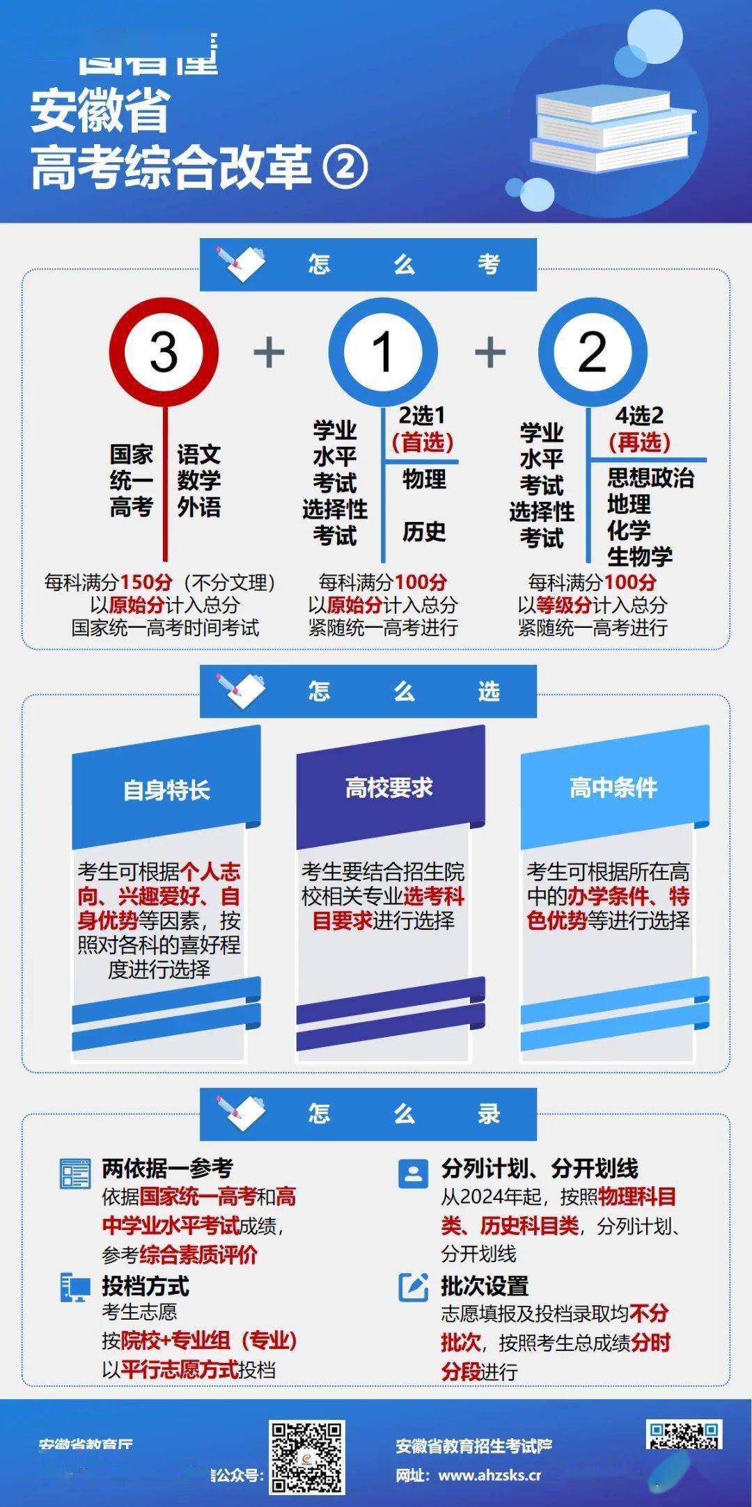 安徽高考改革新方案發(fā)布，解讀與觀點(diǎn)論述