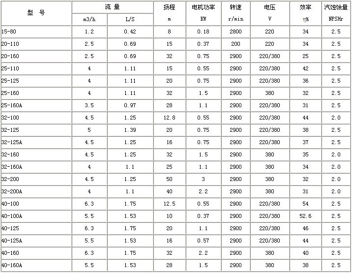 揭秘不銹鋼管道泵價(jià)格背后的秘密，小紅書分享??