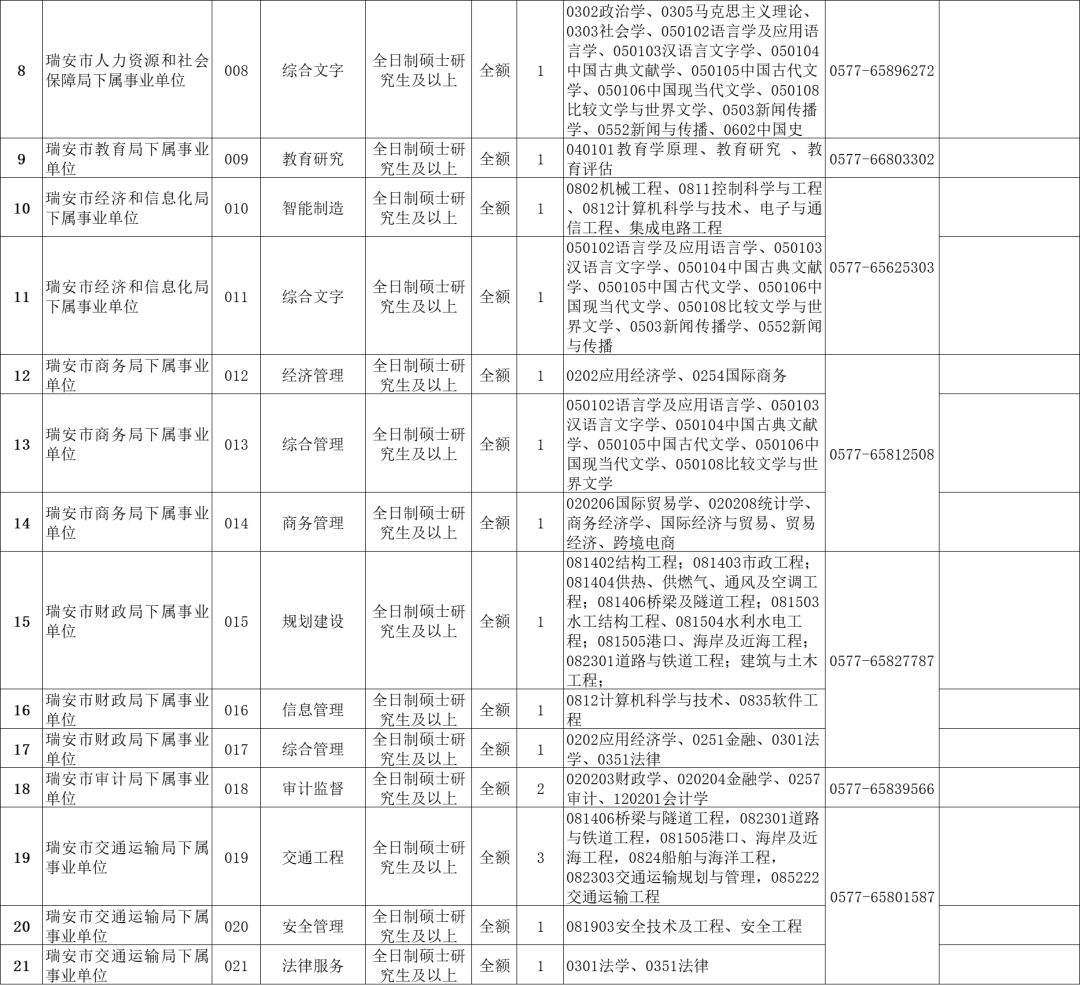 瑞安招聘網最新職位信息解析與概覽