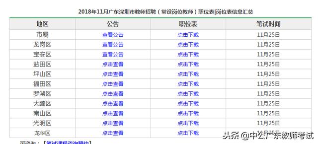 神農架松柏最新職位招聘及其探討