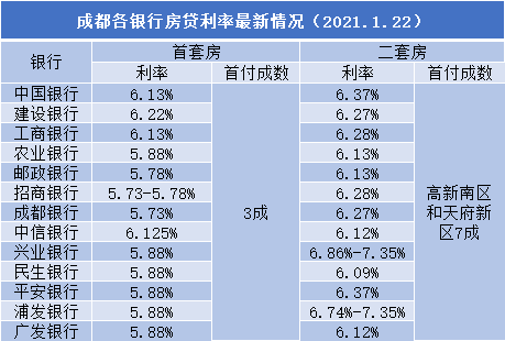 貸款利率最新動態，變化中的機遇與挑戰，學習自信把握旋律