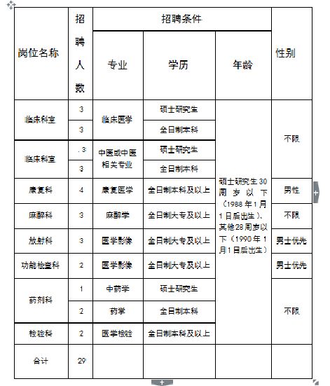 中醫招聘信息更新——啟程尋找心靈平和的醫者之旅