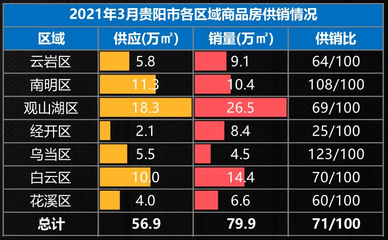 貴陽白云區最新住宅價格，科技居住新紀元，未來生活觸手可及