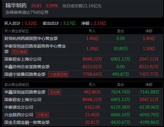 精華制藥股吧最新動態，小巷深處的獨特藥香與隱藏瑰寶揭秘