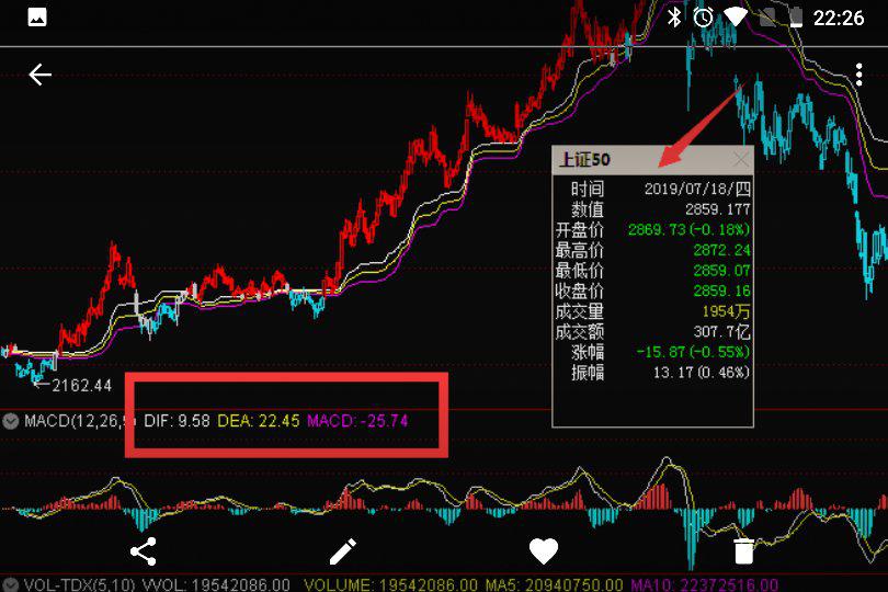 揭秘股票EMA背后的投資策略與技巧實戰解析