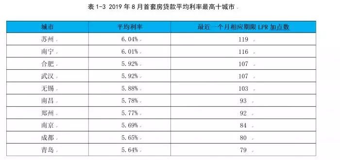 南寧最新房貸利率詳解，指南與如何選擇和了解適合自己的房貸方案