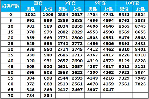 平安福最新費率查詢，科技護航，保障生活新體驗