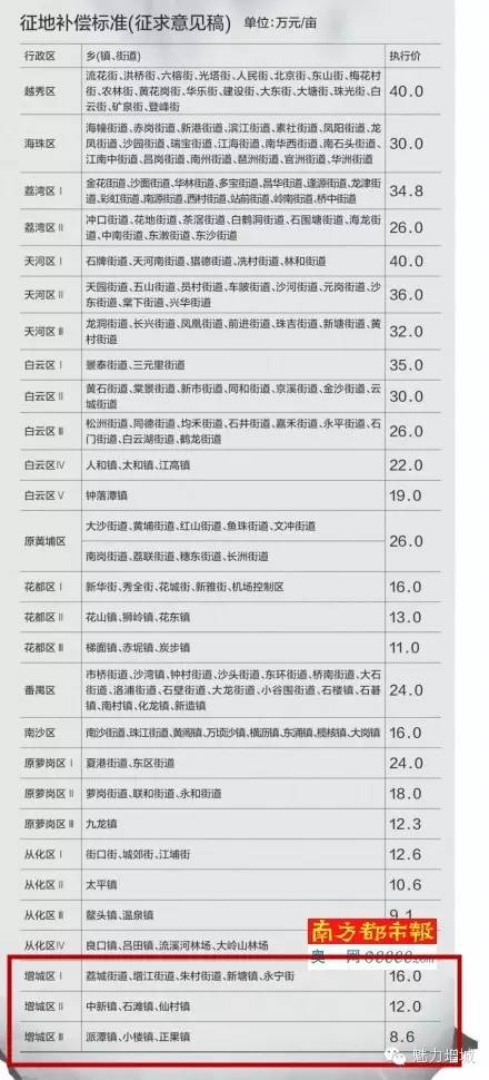 增城最新預征收地，科技驅動重塑生活體驗新篇章